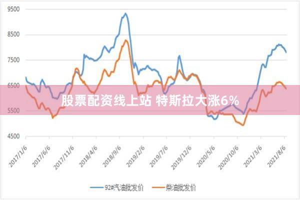 股票配资线上站 特斯拉大涨6%