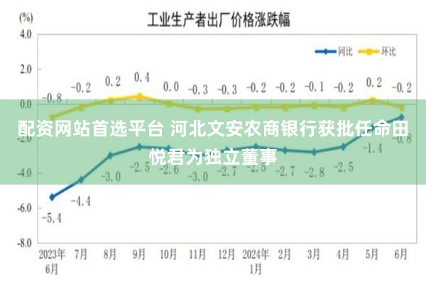 配资网站首选平台 河北文安农商银行获批任命田悦君为独立董事